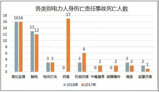 高處墜落事故即將進(jìn)入高發(fā)期，這樣的安全培訓(xùn)必須安排