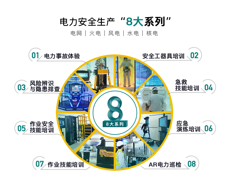 國家能源局：切實做好電力建設工程開復工安全管理工作?；猛恿?，如何助力電力企業(yè)安全生產培訓？