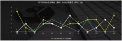2020年我國電力安全生產面臨的幾個潛在風險