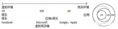 vr、ar、mr的區(qū)別