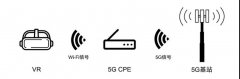 5G與VR/AR到底有沒有一毛錢關(guān)系？我們認真地做了這些研究